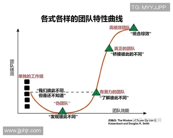 杭州乒乓球队在城市联赛中的团队协作表现分析与点评